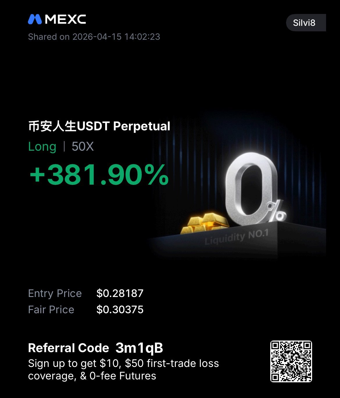 LABUSDT +2,098.54% Long 50x